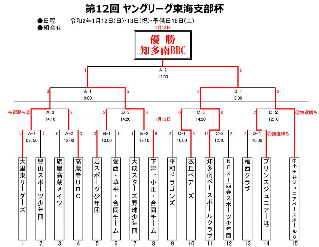 全日本少年硬式野球連盟 ヤングリーグ 東海支部