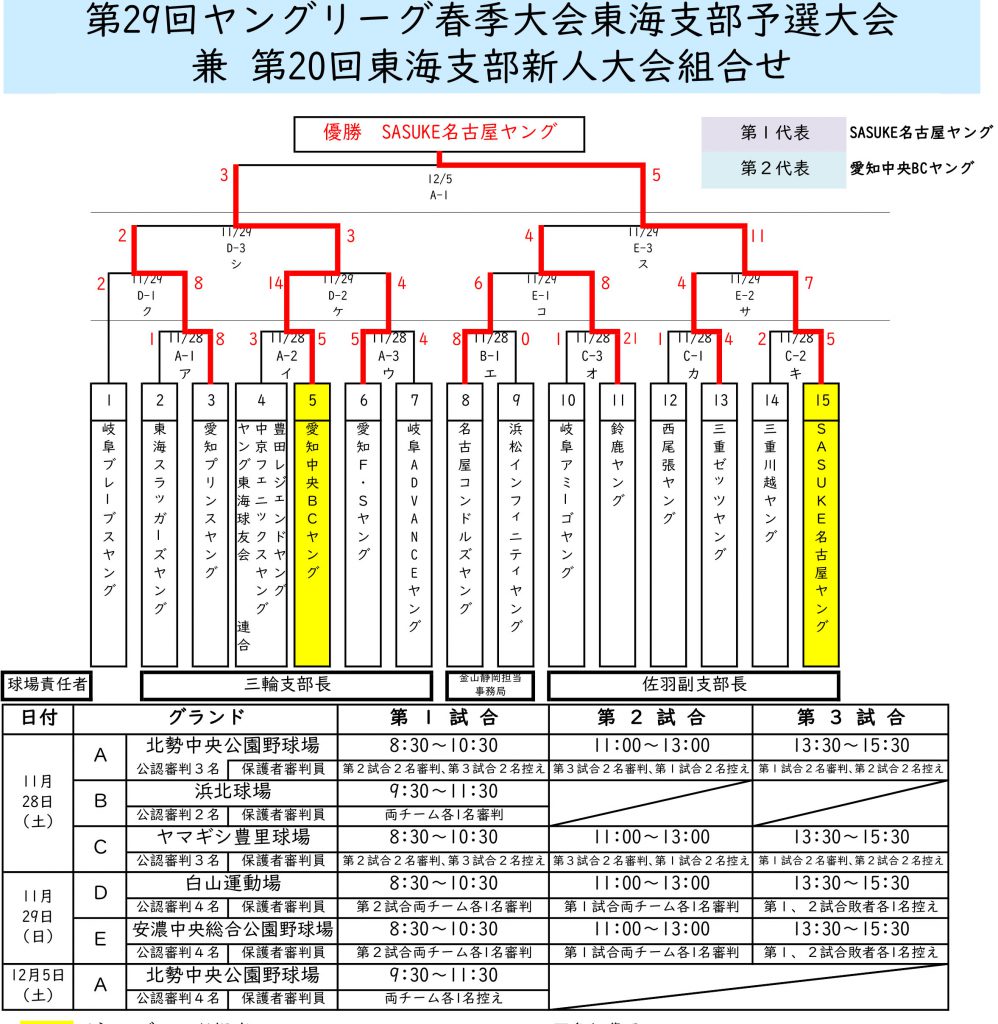 全日本少年硬式野球連盟 ヤングリーグ 東海支部