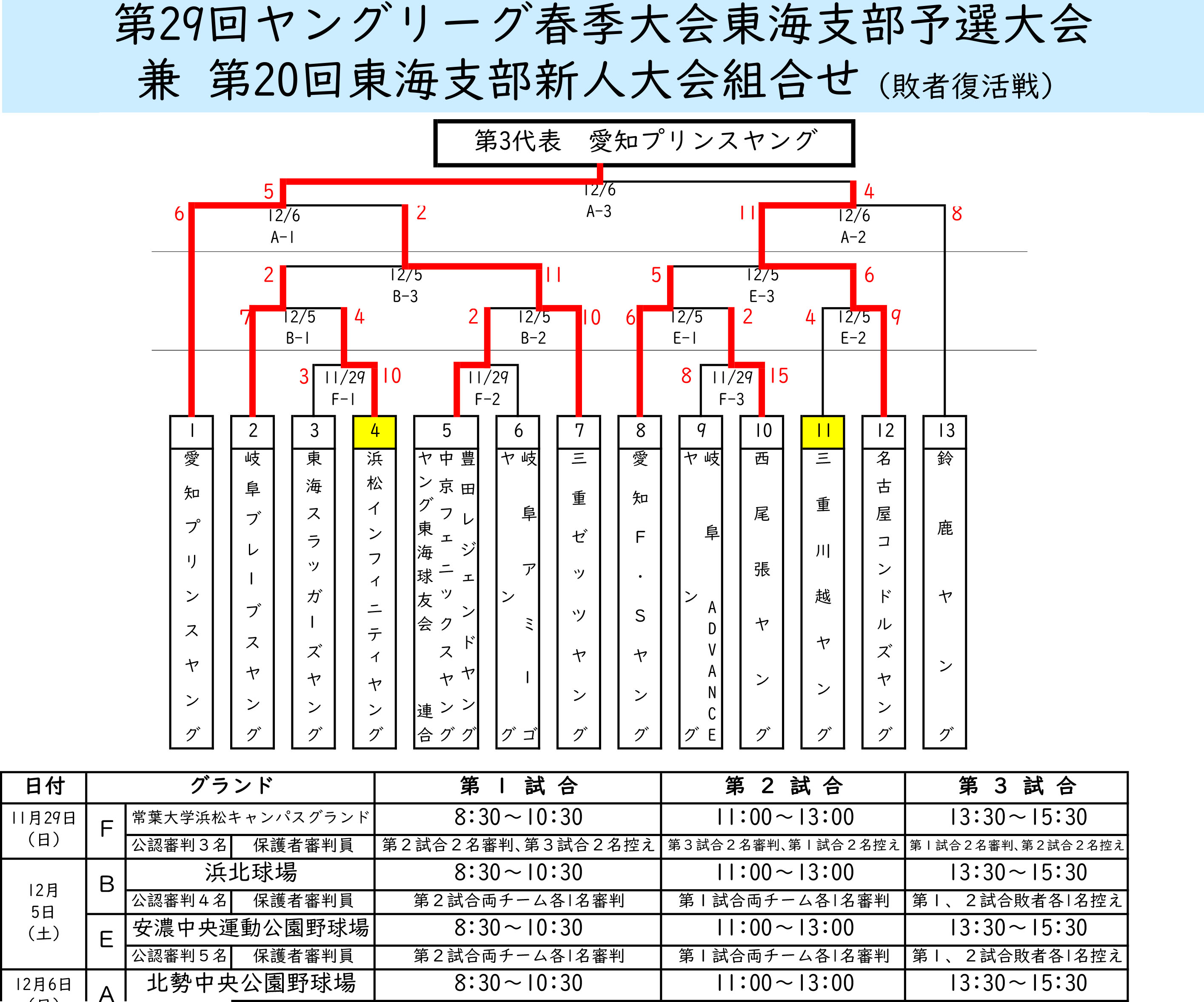 全日本少年硬式野球連盟 ヤングリーグ 東海支部